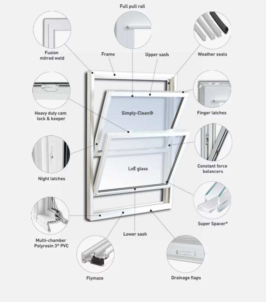 vinylbilt window anatomy