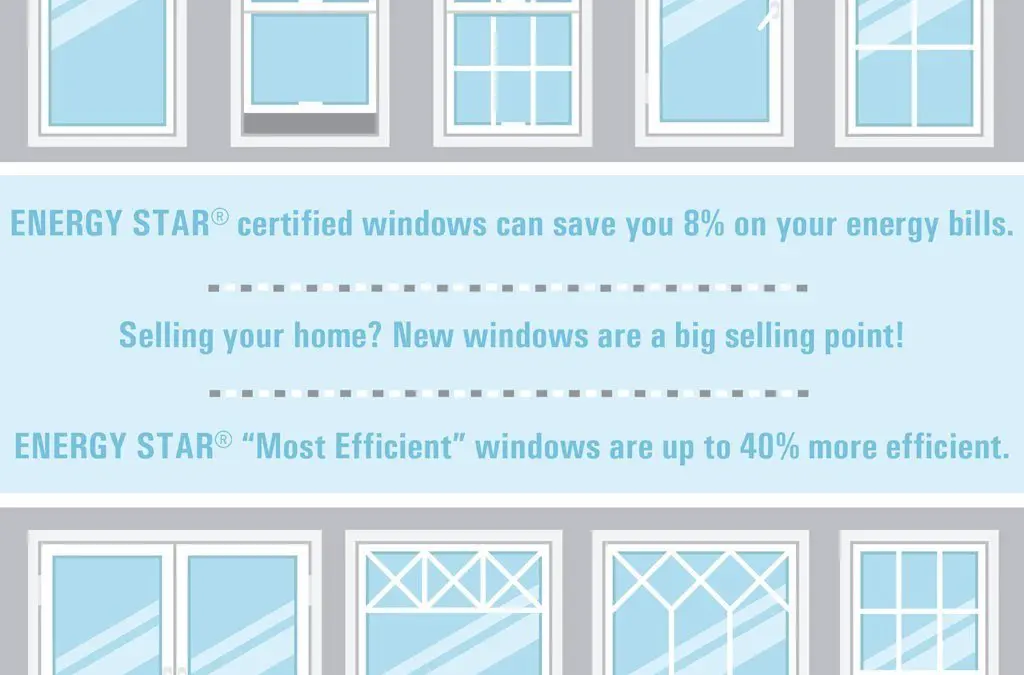 Upgrade Your Windows With Advice from Energy Star Canada